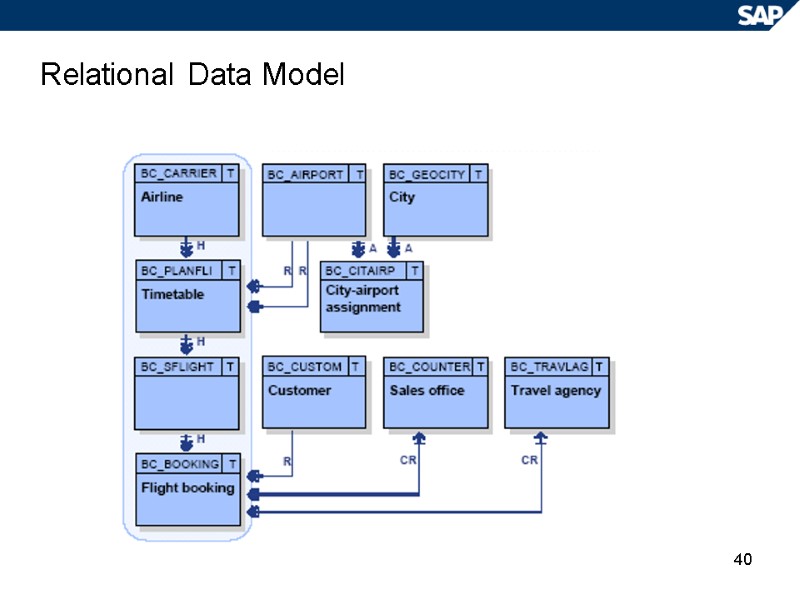 40 Relational Data Model